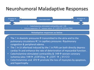 Neurohumoral Maladaptive Responses
Activation of
RAAS
Low output state
• Catecholamine-stimulated contractility and ↑ HR.
• Volume expansion  ↑ venous return  ↑ EDV ↑SV(via FSM)
Activation of
SNS
Maladaptive responses as below
• The ↑ in diastolic pressures transmitted to the atria and to the
pulmonary circulations↑ in capillary pressures pulmonary
congestion & peripheral edema
• The ↑ in LV afterload induced by the ↑ in PVR can both directly depress
cardiac fn and enhance the rate of deterioration of myocardial function .
• Catecholamine-stimulated contractility & ↑HR worsen coronary
ischemia (also ↑HR ↓EDFilling  ↓EDV  ↓ SV/CO
• Catecholamines and ATII promote the loss of myocytes by apoptosis,
and hypertrophy
 