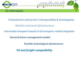 Six critical aspects
Demand driven management models
Possible technological obsolescence
HS and freight compatibility
Protectionism and barriers: interoperability & homologation
Market oriented infrastructure
Intermodal transport instead of rail transport: modal integration