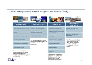 6
ENGINEERING
INDUSTRIAL ENGINEERING
TELECOMMUNICATIONS
ANALYSIS AND ADVANCED DESIGN
ENVIRONMENTAL ENGINEERING
ENERGY
Basic and Detailed Engineering
ARCHITECTURE
CONCEPT AND DEVELOPMENT
BUILDING ENGINEERING
URBAN DEVELOPMENT
CONSULTING
URBAN PLANNING
TRANSPORT
MANAGEMENT CONSULTING
INFORMATION SYSTEMS
INFRASTRUCTURES MANAGEMENT
AND CONCESSIONS
INNOVATION
INTEGRATED
SERVICES
TURNKEY PROJECTS AND
OTHER DISCIPLINES
PROJECT & CONSTRUCTION
MANAGEMENT
The Consulting Area supports
companies and institutions in
deciding and performing
investments, as well as
improving the organizations
The architectural covers not only
the conceptual design stage of the
project, but also its whole
development
Idom covers most technical areas
of engineering. We offer global
project management, from
feasibility studies to the completion
of the facilities
Idom has a specialized area
for turnkey projects that
offers integral solutions for
industrial, architecture,
energy and environment
projects
OPERATIONS AND LOGISTICS
Idom’s activity involves different disciplines and areas of activity…
 