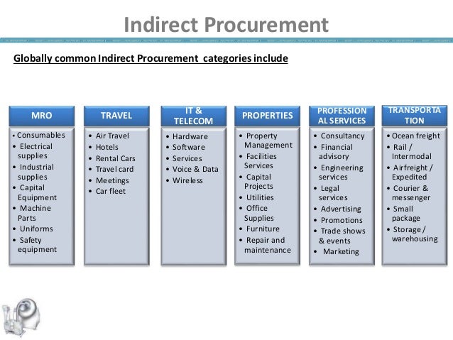 furniture office vs equipment office Pharma) Singh Indirect Procurement  (Watson Ashwani Mr.