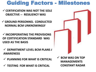  CERTIFICATION WAS NOT THE SOLE
OBJECTIVE -- RESILIENCY WAS
 INCORPORATING THE PROVISIONS
OF CERTIFICATION STANDARD WAS
USED AS THE BASIS
 GROUND PERSONNEL CONDUCTED THE
NORMAL BCM UNKNOWINGLY
 DEPARTMENT LEVEL BCM PLANS AND
AWARENESS
 PLANNING FOR WHAT IS CRITICAL
 TESTING FOR WHAT IS CRITICAL
Guiding Factors - Milestones
 BCM WAS ON TOP
MANAGEMENTS
CONSTANT RADAR
 