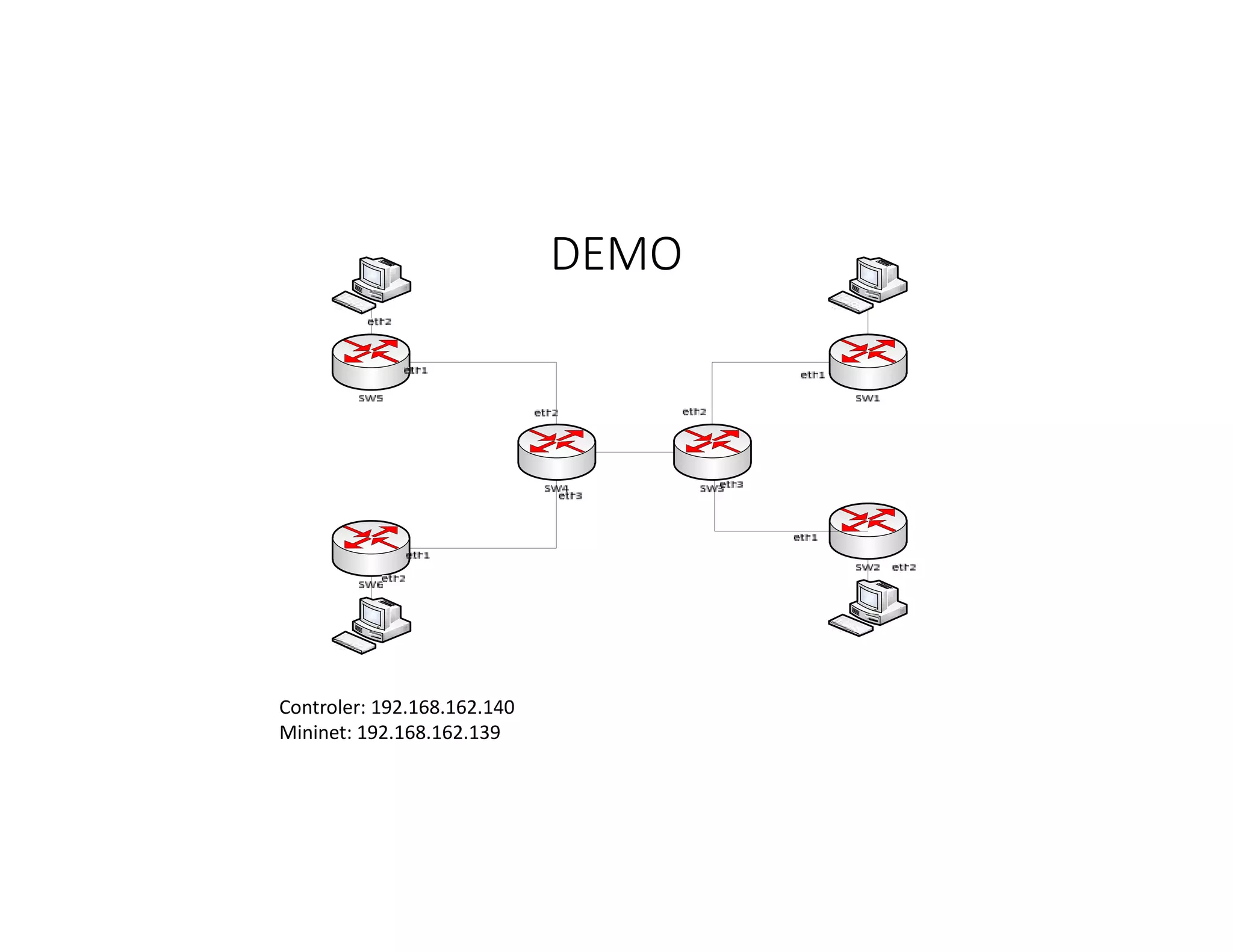DEMO
Controler: 192.168.162.140
Mininet: 192.168.162.139
 