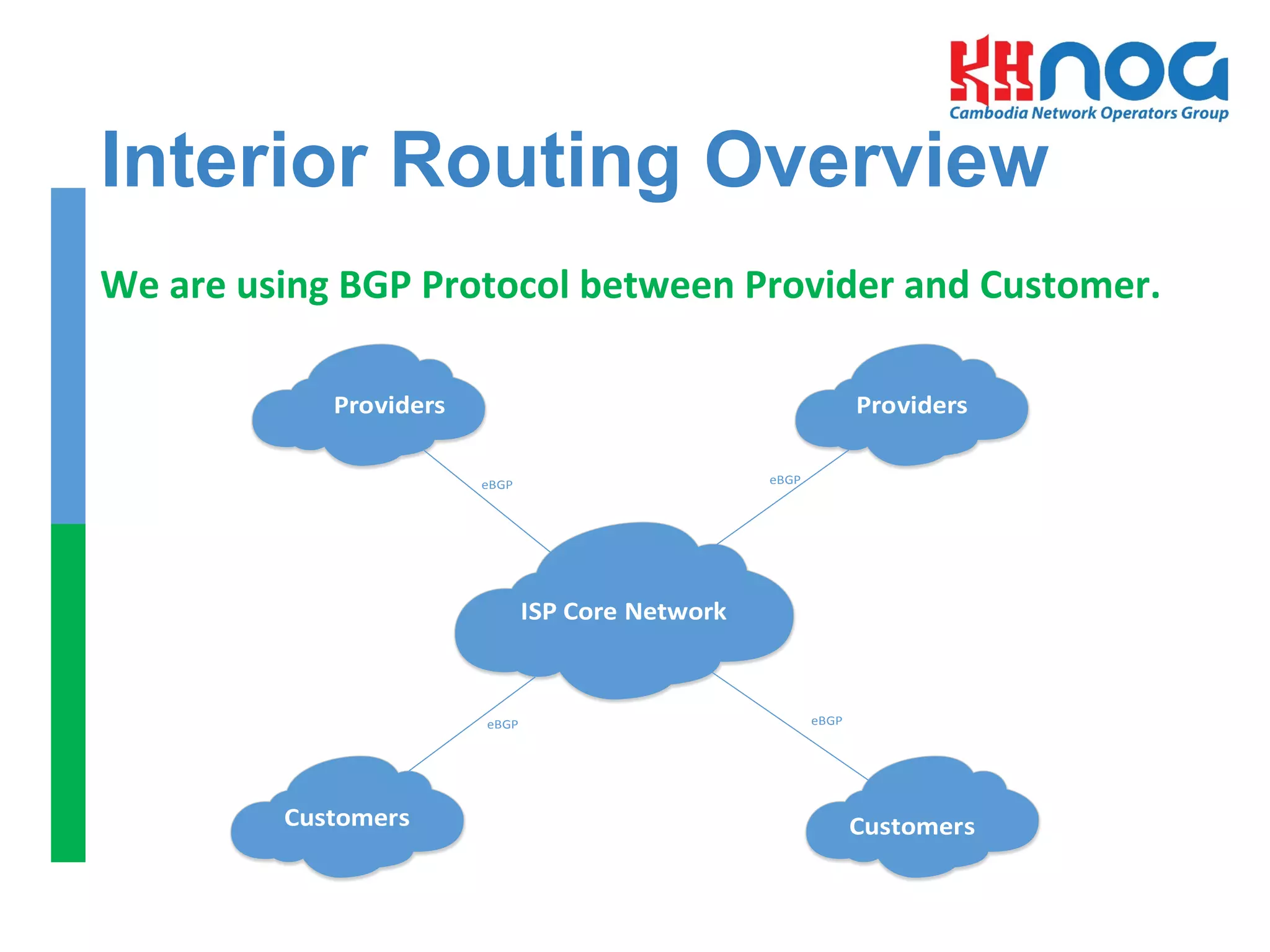 Interior Routing Overview
We	
  are	
  using	
  BGP	
  Protocol	
  between	
  Provider	
  and	
  Customer.	
  
ISP	
  Core	
  Network
Providers Providers
Customers Customers
eBGPeBGP
eBGP eBGP
 