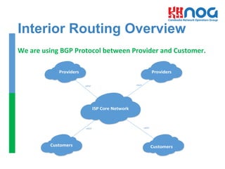 Interior Routing Overview
We	
  are	
  using	
  BGP	
  Protocol	
  between	
  Provider	
  and	
  Customer.	
  
ISP	
  Core	
  Network
Providers Providers
Customers Customers
eBGPeBGP
eBGP eBGP
 