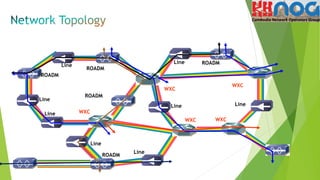 WXC
WXC
ROADM
Line
Line
Line
Line
ROADM
ROADM
ROADM
Line
Line
Line
WXC
Line
WXC
ROADM
WXC
 