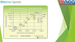 Transmission Technologies