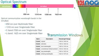 Optical communication wavelength bands in the
InfraRed:
• 850 nm over Multimode fiber
• 1310 nm over Singlemode fiber
• C-band:1550 nm over Singlemode fiber
• L-band: 1625 nm over Singlemode fiber
UltraViolet InfraRed
850 nm 1310 nm 1550 nm 1625 nm
l
Visible
Optical Spectrum
 