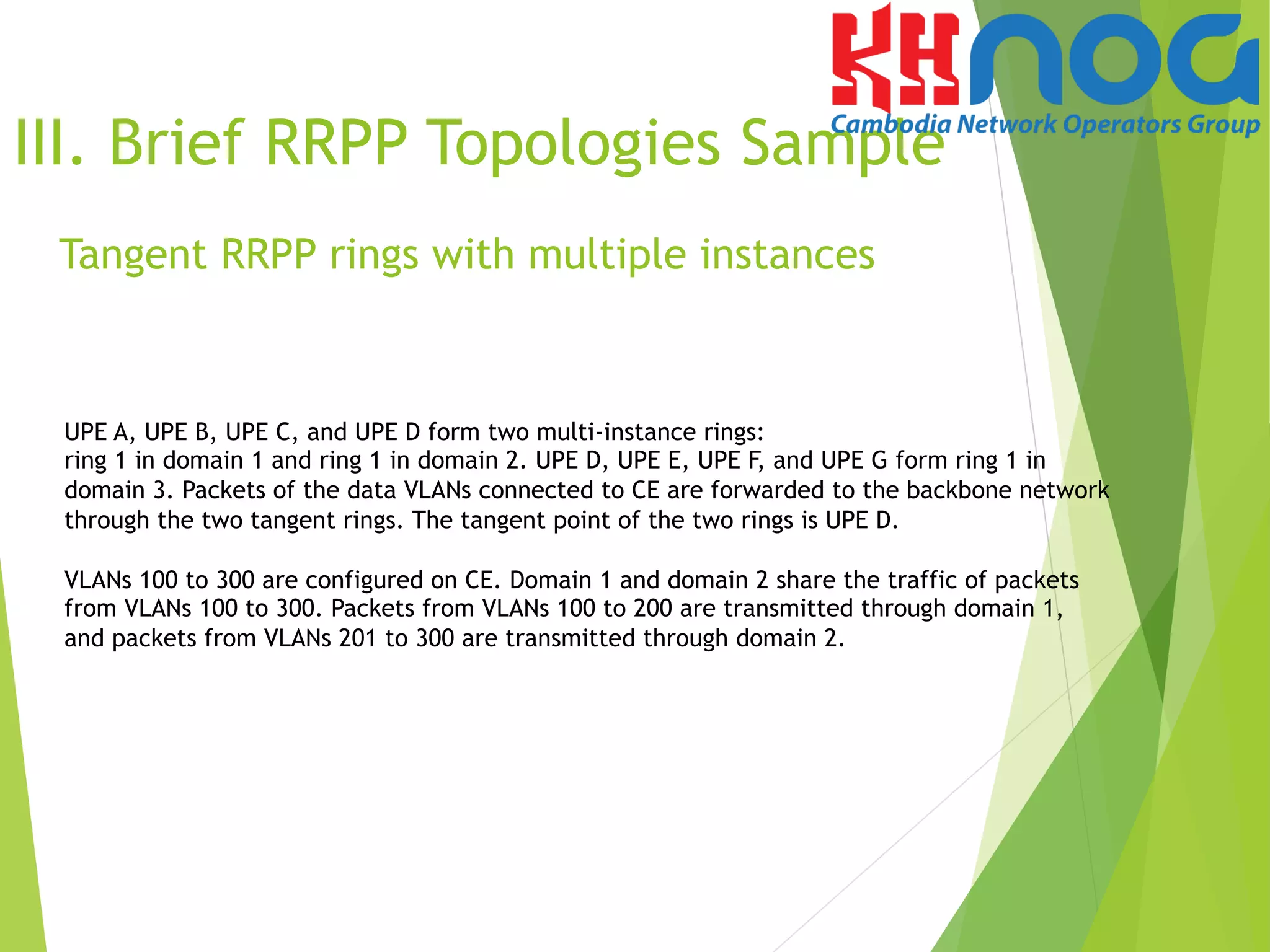 UPE A, UPE B, UPE C, and UPE D form two multi-instance rings:
ring 1 in domain 1 and ring 1 in domain 2. UPE D, UPE E, UPE F, and UPE G form ring 1 in
domain 3. Packets of the data VLANs connected to CE are forwarded to the backbone network
through the two tangent rings. The tangent point of the two rings is UPE D.
VLANs 100 to 300 are configured on CE. Domain 1 and domain 2 share the traffic of packets
from VLANs 100 to 300. Packets from VLANs 100 to 200 are transmitted through domain 1,
and packets from VLANs 201 to 300 are transmitted through domain 2.
III. Brief RRPP Topologies Sample
Tangent RRPP rings with multiple instances
 