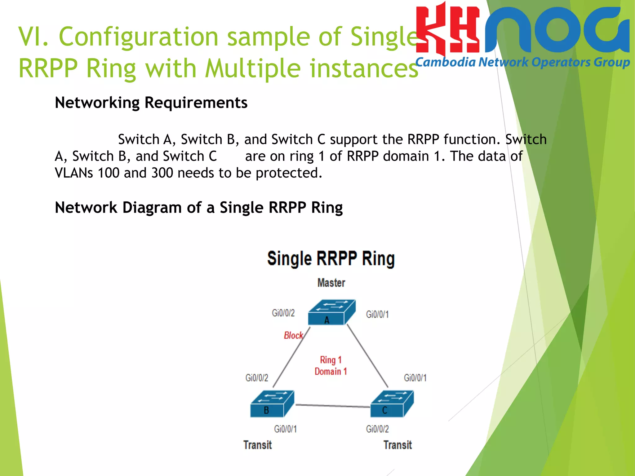 Networking Requirements
Switch A, Switch B, and Switch C support the RRPP function. Switch
A, Switch B, and Switch C are on ring 1 of RRPP domain 1. The data of
VLANs 100 and 300 needs to be protected.
Network Diagram of a Single RRPP Ring
VI. Configuration sample of Single
RRPP Ring with Multiple instances
 