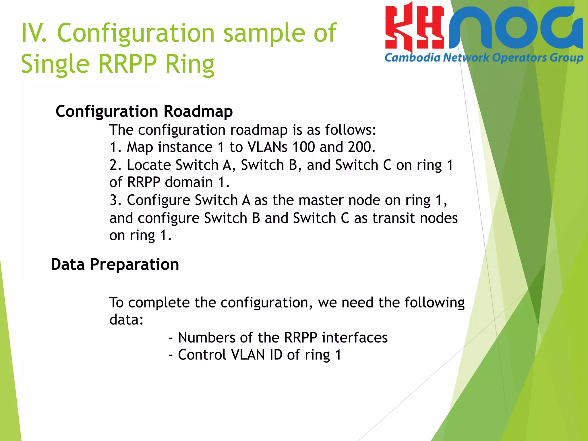 Configuration Roadmap
The configuration roadmap is as follows:
1. Map instance 1 to VLANs 100 and 200.
2. Locate Switch A, Switch B, and Switch C on ring 1
of RRPP domain 1.
3. Configure Switch A as the master node on ring 1,
and configure Switch B and Switch C as transit nodes
on ring 1.
Data Preparation
To complete the configuration, we need the following
data:
- Numbers of the RRPP interfaces
- Control VLAN ID of ring 1
IV. Configuration sample of
Single RRPP Ring
 