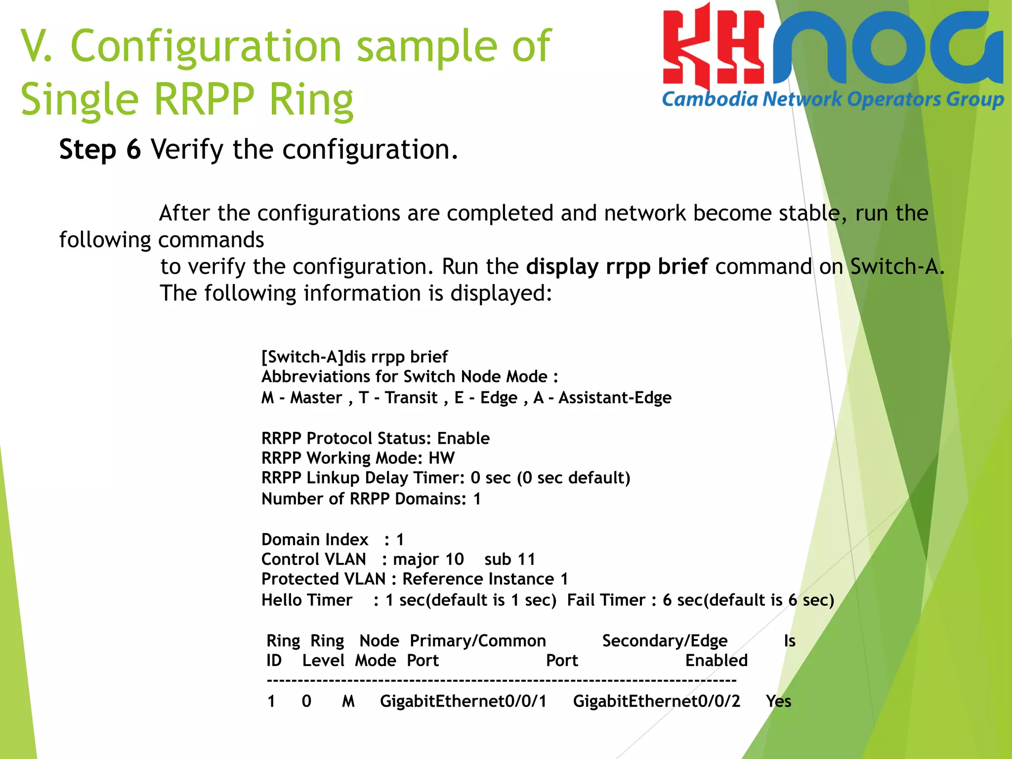 Step 6 Verify the configuration.
After the configurations are completed and network become stable, run the
following commands
to verify the configuration. Run the display rrpp brief command on Switch-A.
The following information is displayed:
[Switch-A]dis rrpp brief
Abbreviations for Switch Node Mode :
M - Master , T - Transit , E - Edge , A - Assistant-Edge
 
RRPP Protocol Status: Enable
RRPP Working Mode: HW
RRPP Linkup Delay Timer: 0 sec (0 sec default)
Number of RRPP Domains: 1
 
Domain Index : 1
Control VLAN : major 10 sub 11
Protected VLAN : Reference Instance 1
Hello Timer : 1 sec(default is 1 sec) Fail Timer : 6 sec(default is 6 sec)
 
Ring Ring Node Primary/Common Secondary/Edge Is
ID Level Mode Port Port Enabled
----------------------------------------------------------------------------
1 0 M GigabitEthernet0/0/1 GigabitEthernet0/0/2 Yes
 
V. Configuration sample of
Single RRPP Ring
 