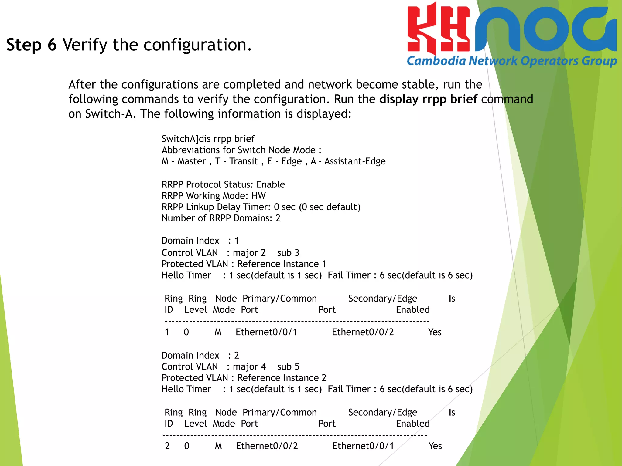 Step 6 Verify the configuration.
After the configurations are completed and network become stable, run the
following commands to verify the configuration. Run the display rrpp brief command
on Switch-A. The following information is displayed:
SwitchA]dis rrpp brief
Abbreviations for Switch Node Mode :
M - Master , T - Transit , E - Edge , A - Assistant-Edge
RRPP Protocol Status: Enable
RRPP Working Mode: HW
RRPP Linkup Delay Timer: 0 sec (0 sec default)
Number of RRPP Domains: 2
Domain Index : 1
Control VLAN : major 2 sub 3
Protected VLAN : Reference Instance 1
Hello Timer : 1 sec(default is 1 sec) Fail Timer : 6 sec(default is 6 sec)
Ring Ring Node Primary/Common Secondary/Edge Is
ID Level Mode Port Port Enabled
----------------------------------------------------------------------------
1 0 M Ethernet0/0/1 Ethernet0/0/2 Yes
Domain Index : 2
Control VLAN : major 4 sub 5
Protected VLAN : Reference Instance 2
Hello Timer : 1 sec(default is 1 sec) Fail Timer : 6 sec(default is 6 sec)
Ring Ring Node Primary/Common Secondary/Edge Is
ID Level Mode Port Port Enabled
----------------------------------------------------------------------------
2 0 M Ethernet0/0/2 Ethernet0/0/1 Yes
 