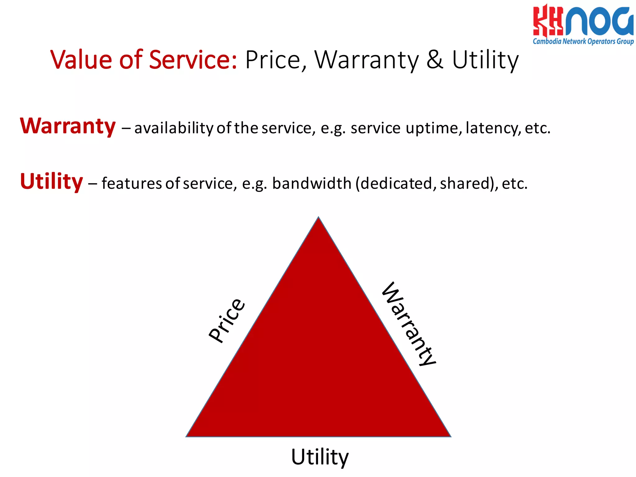 Value	
  of	
  Service: Price,	
  Warranty	
  &	
  Utility
Warranty – availability	
  of	
  the	
  service,	
  e.g.	
  service	
  uptime,	
  latency,	
  etc.
Utility
Utility – features	
  of	
  service,	
  e.g.	
  bandwidth	
  (dedicated,	
  shared),	
  etc.
 