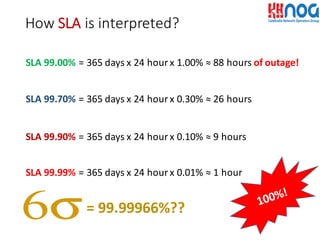 SLA	
  99.00%	
  =	
  365	
  days	
  x	
  24	
  hour	
  x	
  1.00%	
  ≈	
  88	
  hours	
  of	
  outage!
How SLA	
  is	
  interpreted?
SLA	
  99.70%	
  =	
  365	
  days	
  x	
  24	
  hour	
  x	
  0.30%	
  ≈	
  26	
  hours
SLA	
  99.90%	
  =	
  365	
  days	
  x	
  24	
  hour	
  x	
  0.10%	
  ≈	
  9	
  hours
SLA	
  99.99%	
  =	
  365	
  days	
  x	
  24	
  hour	
  x	
  0.01%	
  ≈	
  1	
  hour
=	
  99.99966%??
 