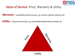 Value	
  of	
  Service: Price,	
  Warranty	
  &	
  Utility
Warranty – availability	
  of	
  the	
  service,	
  e.g.	
  service	
  uptime,	
  latency,	
  etc.
Utility
Utility – features	
  of	
  service,	
  e.g.	
  bandwidth	
  (dedicated,	
  shared),	
  etc.
 