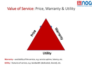 Value	
  of	
  Service: Price,	
  Warranty	
  &	
  Utility
UtilityUtility
Warranty – availability	
  of	
  the	
  service,	
  e.g.	
  service	
  uptime,	
  latency,	
  etc.
Utility – features	
  of	
  service,	
  e.g.	
  bandwidth	
  (dedicated,	
  shared),	
  etc.
 