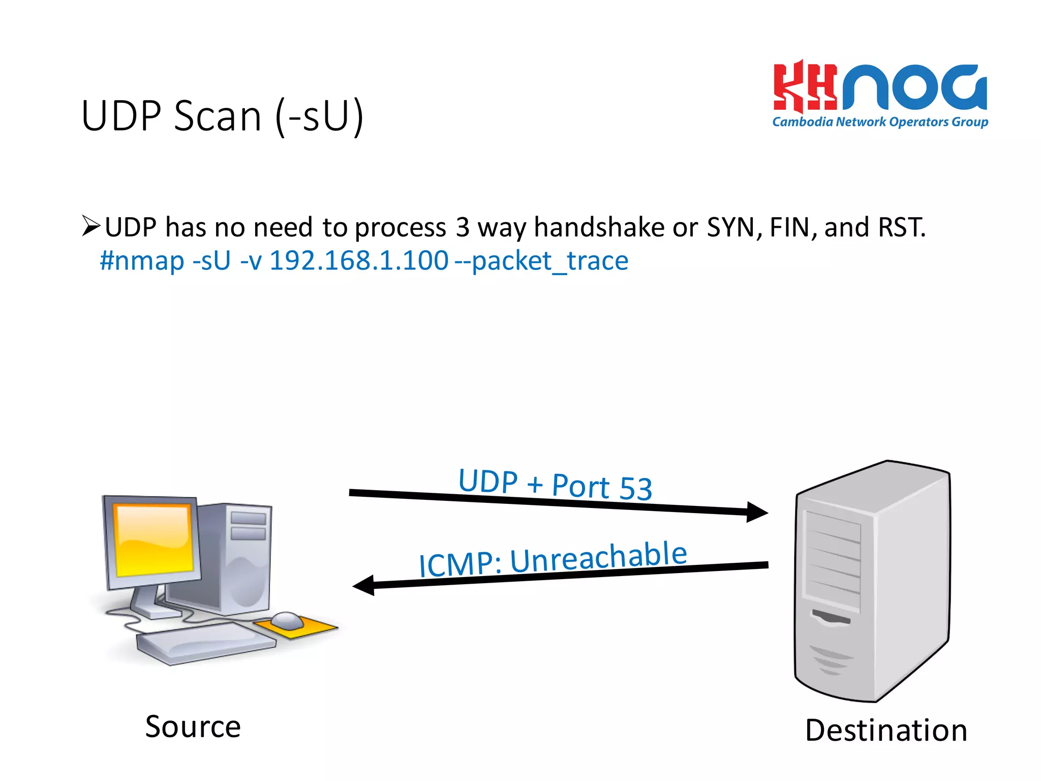 ØUDP	
  has	
  no	
  need	
  to	
  process	
  3	
  way	
  handshake	
  or	
  SYN,	
  FIN,	
  and	
  RST.
#nmap -­‐sU -­‐v	
  192.168.1.100	
  -­‐-­‐packet_trace
UDP	
  Scan	
  (-­‐sU)
Source Destination
 