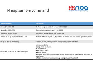 Gnmap Format Network Mapper (NMAP) | PDF