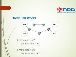 Policy Based Routing (PBR) | PDF