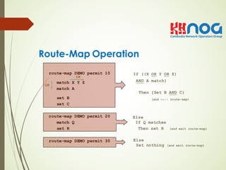 Policy Based Routing (PBR) | PDF