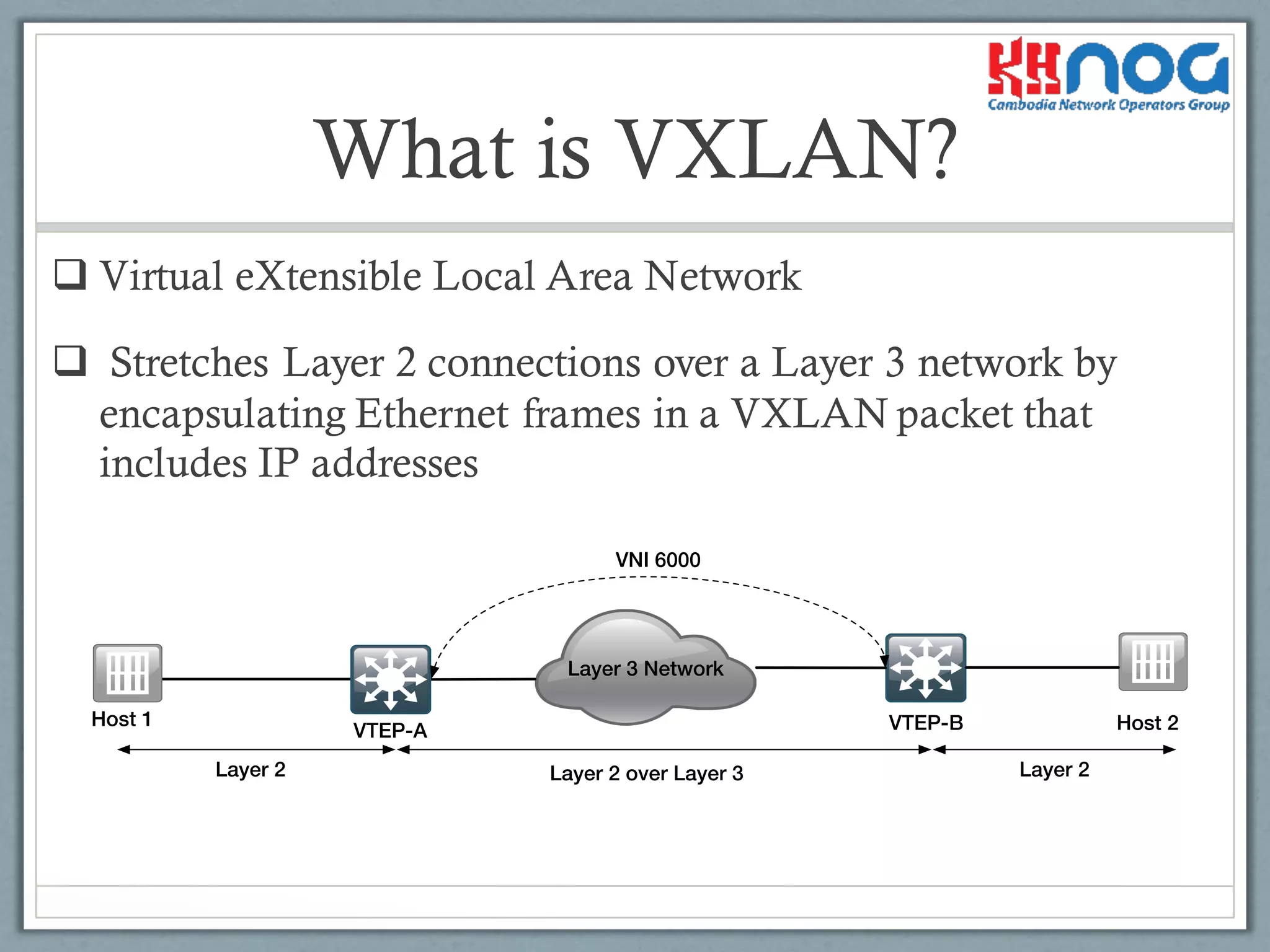 What is VXLAN?
q Virtual eXtensible Local Area Network
q Stretches Layer 2 connections over a Layer 3 network by
encapsulating Ethernet frames in a VXLAN packet that
includes IP addresses
Layer 3 Network
Layer 2 over Layer 3Layer 2 Layer 2
VTEP-A VTEP-BHost 1 Host 2
VNI 6000