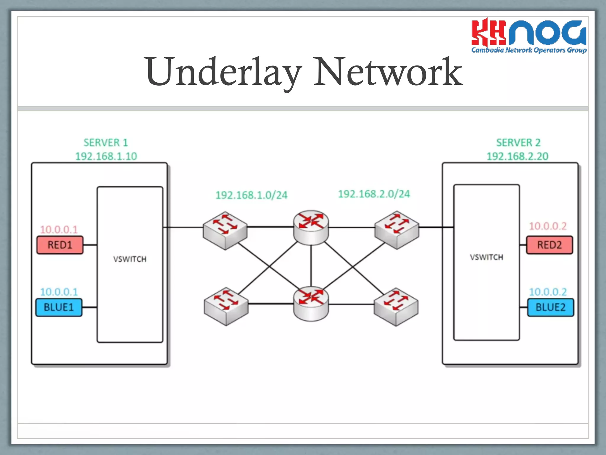 Underlay Network