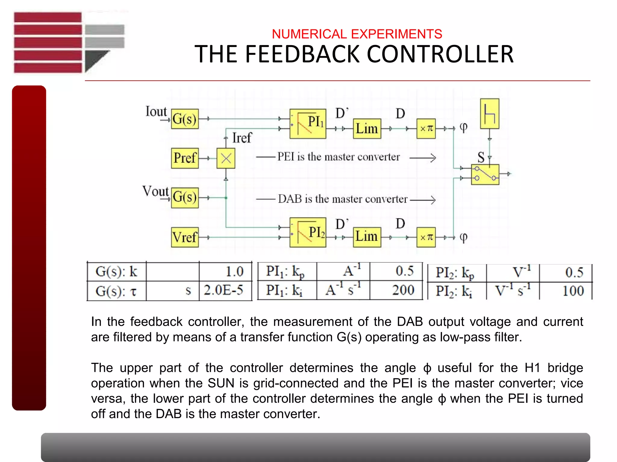 THE FEEDBACK CONTROLLER
In the feedback controller, the measurement of the DAB output voltage and current
are filtered by means of a transfer function G(s) operating as low-pass filter.
The upper part of the controller determines the angle useful for the H1 bridgeϕ
operation when the SUN is grid-connected and the PEI is the master converter; vice
versa, the lower part of the controller determines the angle when the PEI is turnedϕ
off and the DAB is the master converter.
NUMERICAL EXPERIMENTS
 