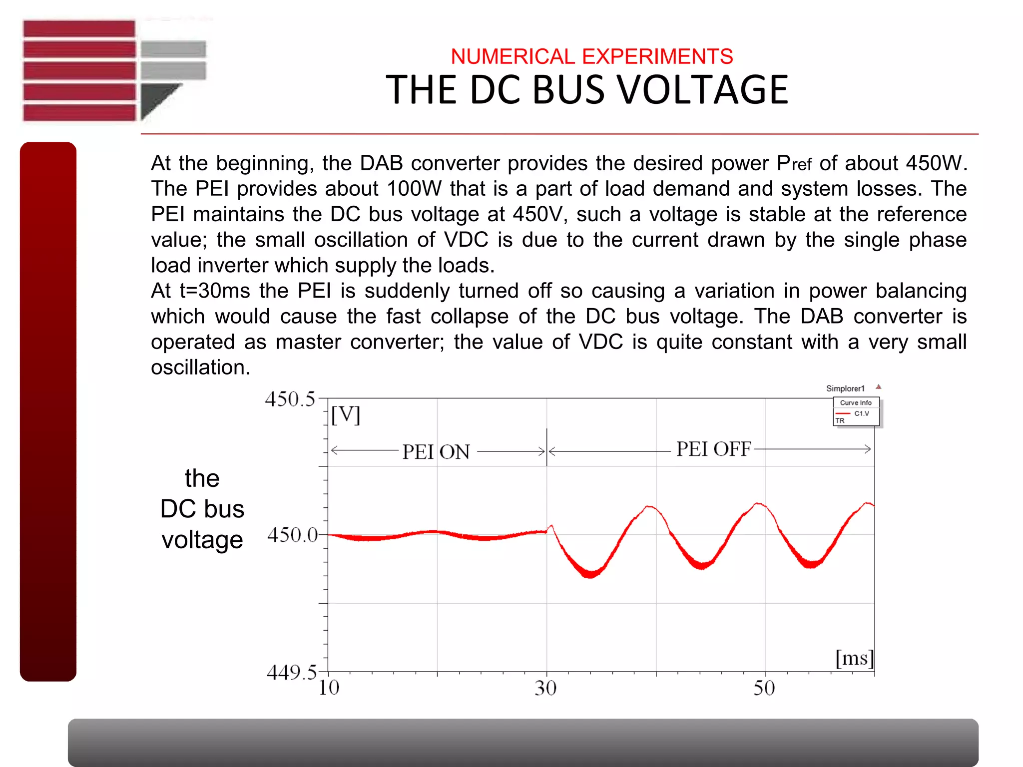THE DC BUS VOLTAGE
At the beginning, the DAB converter provides the desired power Pref of about 450W.
The PEI provides about 100W that is a part of load demand and system losses. The
PEI maintains the DC bus voltage at 450V, such a voltage is stable at the reference
value; the small oscillation of VDC is due to the current drawn by the single phase
load inverter which supply the loads.
At t=30ms the PEI is suddenly turned off so causing a variation in power balancing
which would cause the fast collapse of the DC bus voltage. The DAB converter is
operated as master converter; the value of VDC is quite constant with a very small
oscillation.
the
DC bus
voltage
NUMERICAL EXPERIMENTS
 