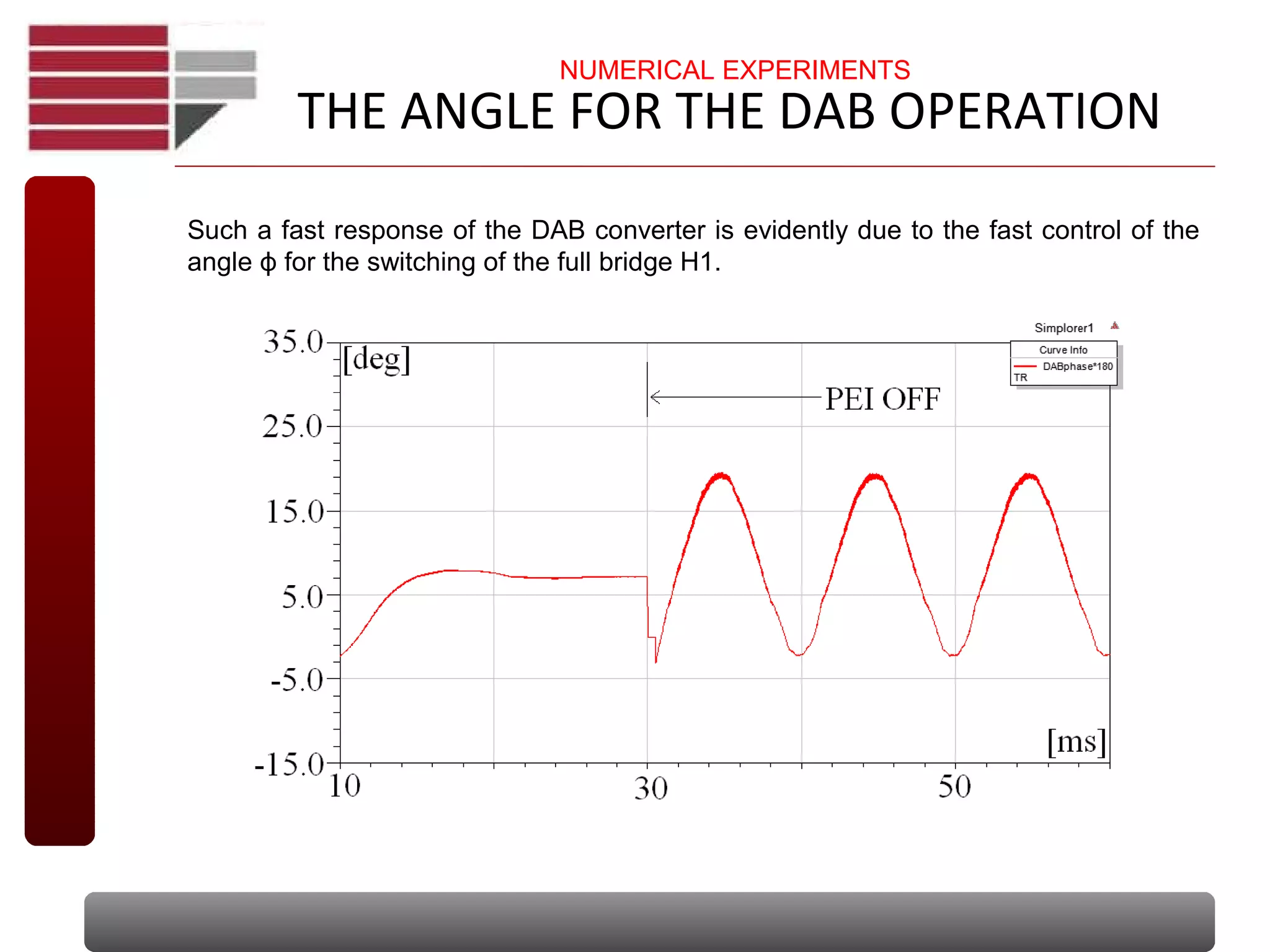 THE ANGLE FOR THE DAB OPERATION
Such a fast response of the DAB converter is evidently due to the fast control of the
angle for the switching of the full bridge H1.ϕ
NUMERICAL EXPERIMENTS
 