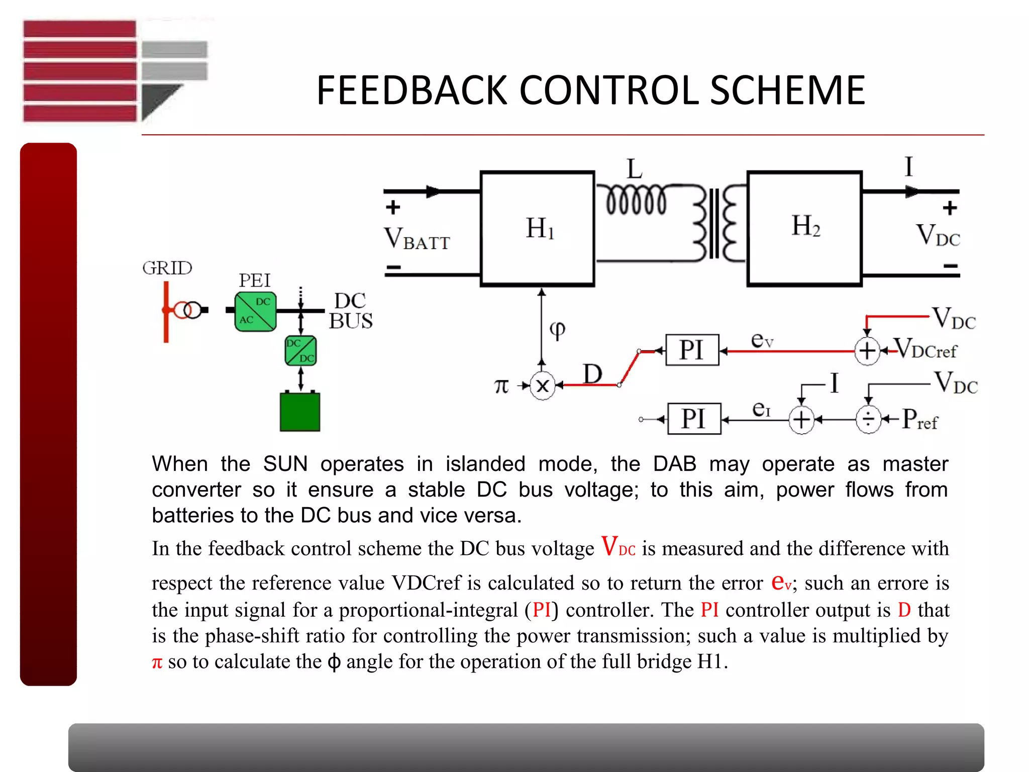 FEEDBACK CONTROL SCHEME
When the SUN operates in islanded mode, the DAB may operate as master
converter so it ensure a stable DC bus voltage; to this aim, power flows from
batteries to the DC bus and vice versa.
In the feedback control scheme the DC bus voltage VDC is measured and the difference with
respect the reference value VDCref is calculated so to return the error ev; such an errore is
the input signal for a proportional-integral (PI) controller. The PI controller output is D that
is the phase-shift ratio for controlling the power transmission; such a value is multiplied by
π so to calculate the angle for the operation of the full bridge H1.ϕ
 