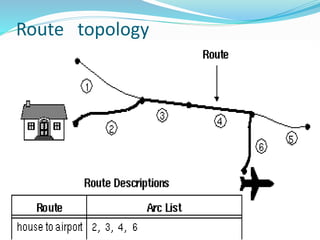 Route topology
 