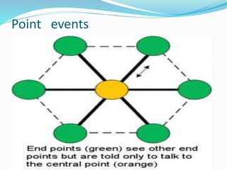Point events
 