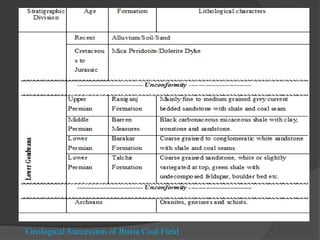 SPONTANEOUS COMBUSTION IN COAL WITH REFERENCE TO JHARIA AREA | PDF