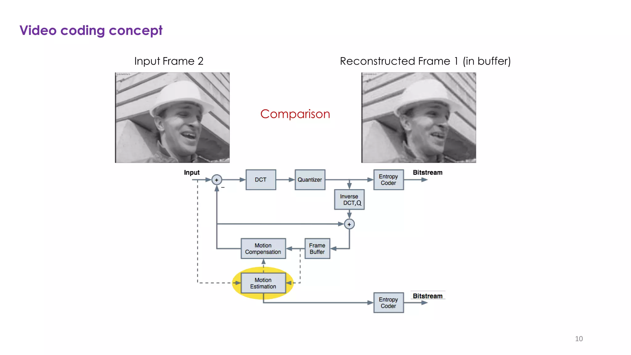 An Introduction to Versatile Video Coding (VVC) for UHD, HDR and 360 ...