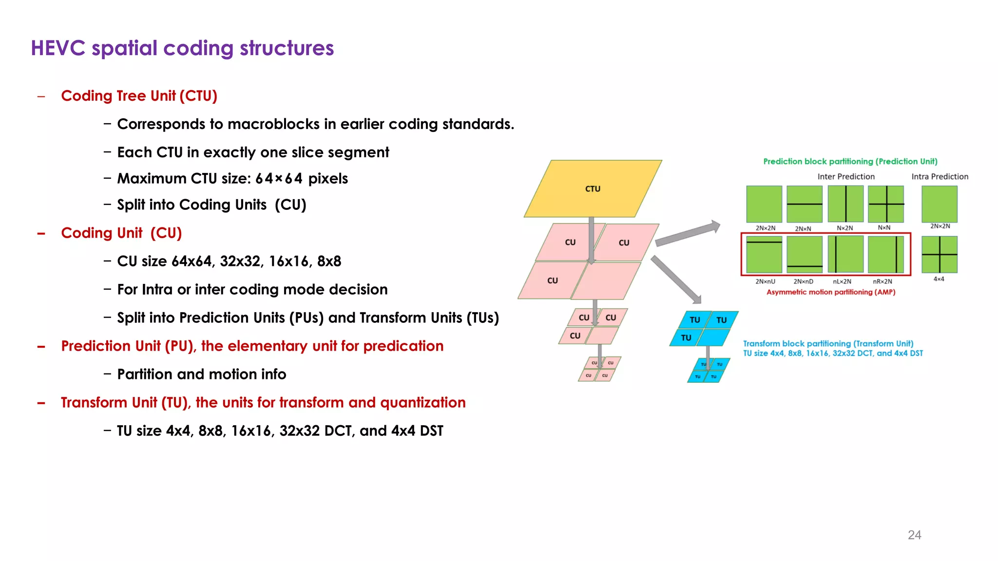 An Introduction to Versatile Video Coding (VVC) for UHD, HDR and 360 ...
