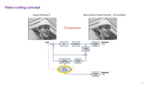 An Introduction to Versatile Video Coding (VVC) for UHD, HDR and 360 ...