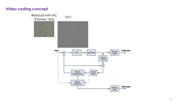 An Introduction to Versatile Video Coding (VVC) for UHD, HDR and 360 ...