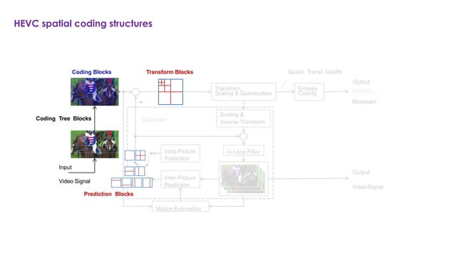 An Introduction to Versatile Video Coding (VVC) for UHD, HDR and 360 ...