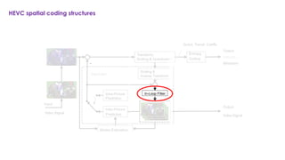 An Introduction to Versatile Video Coding (VVC) for UHD, HDR and 360 ...