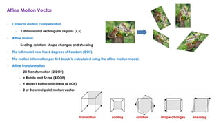 An Introduction to Versatile Video Coding (VVC) for UHD, HDR and 360 ...