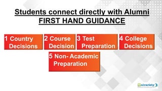 Students connect directly with Alumni
FIRST HAND GUIDANCE
1 Country
Decisions
2 Course
Decision
s
3 Test
Preparation
4 College
Decisions
5 Non- Academic
Preparation
 