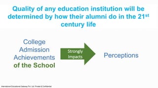 Quality of any education institution will be
determined by how their alumni do in the 21st
century life
College
Admission
Achievements
of the School
Strongly
Impacts Perceptions
International Educational Gateway Pvt. Ltd. Private & Confidential
 