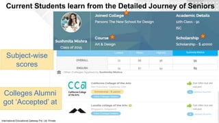 Sushmita Mishra
Current Students learn from the Detailed Journey of Seniors
Subject-wise
scores
International Educational Gateway Pvt. Ltd. Private & Confidential
Colleges Alumni
got ‘Accepted’ at
 