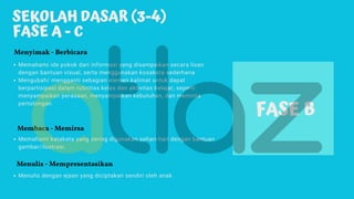 SEKOLAH DASAR (3-4)
FASE A - C
Memahami ide pokok dari informasi yang disampaikan secara lisan
dengan bantuan visual, serta menggunakan kosakata sederhana
Mengubah/ mengganti sebagian elemen kalimat untuk dapat
berpartisipasi dalam rutinitas kelas dan aktivitas belajar, seperti
menyampaikan perasaan, menyampaikan kebutuhan, dan meminta
pertolongan.
Menyimak - Berbicara
Membaca - Memirsa
Menulis - Mempresentasikan
FASE B
Memahami katakata yang sering digunakan sehari-hari dengan bantuan
gambar/ilustrasi.
Menulis dengan ejaan yang diciptakan sendiri oleh anak.
 