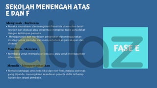 SEKOLAH MENENGAH ATAS
E DAN F
Mereka memahami dan mengidentifikasi ide utama dan detail
relevan dari diskusi atau presentasi mengenai topik yang dekat
dengan kehidupan pemuda.
Menggunakan dan merespon pertanyaan dan menggunakan
strategi untuk memulai dan mempertahankan percakapan dan
diskusi.
Menyimak - Berbicara
Membaca - Memirsa
Menulis - Mempresentasikan
FASE E
Membaca untuk mempelajari sesuatu atau untuk mendapatkan
informasi
Menulis berbagai jenis teks fiksi dan non-fiksi, melalui aktivitas
yang dipandu, menunjukkan kesadaran peserta didik terhadap
tujuan dan target pembaca.
 