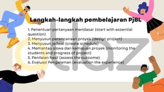 Langkah-langkah pembelajaran PjBL
1. Penentuan pertanyaan mendasar (start with essential
question)
2. Menyusun perencanaan proyek (design project)
3. Menyusun jadwal (create schedule)
4. Memantau siswa dan kemajuan proyek (monitoring the
students and progress of project)
5. Penilaian hasil (assess the outcome)
6. Evaluasi Pengalaman (evaluation the experience)
 