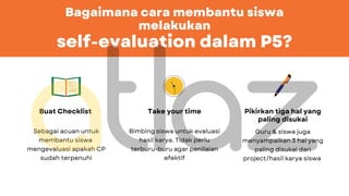 Bagaimana cara membantu siswa
melakukan
self-evaluation dalam P5?
Sebagai acuan untuk
membantu siswa
mengevaluasi apakah CP
sudah terpenuhi
Buat Checklist
Bimbing siswa untuk evaluasi
hasil karya. Tidak perlu
terburu-buru agar penilaian
efektif
Take your time
Guru & siswa juga
menyampaikan 3 hal yang
paling disukai dari
project/hasil karya siswa
Pikirkan tiga hal yang
paling disukai
 