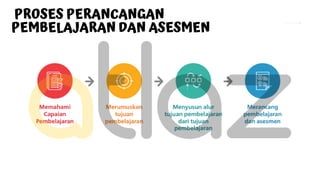 PROSES PERANCANGAN
PEMBELAJARAN DAN ASESMEN
 