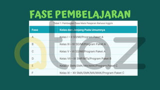 FASE PEMBELAJARAN
 