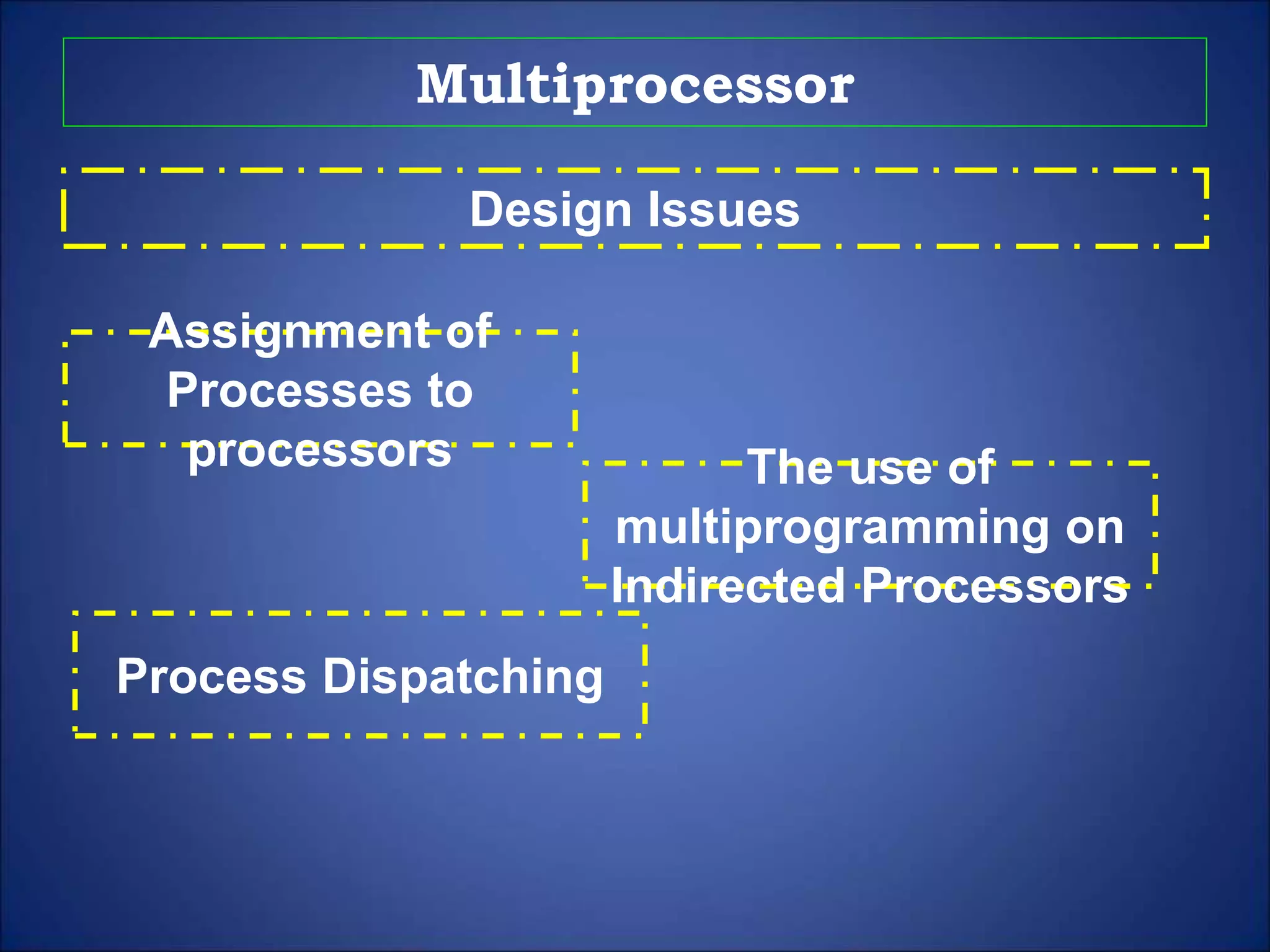 Multiprocessor
Design Issues
Assignment of
Processes to
processors The use of
multiprogramming on
Indirected Processors
Process Dispatching
 